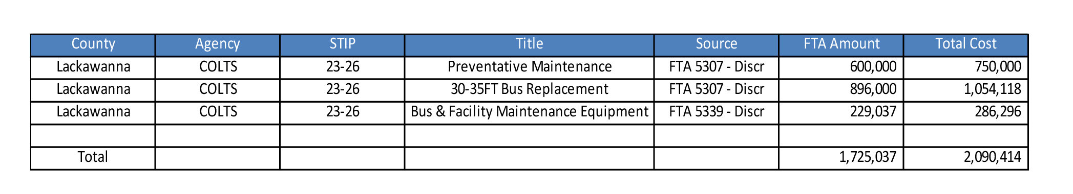 2023 Program of Projects